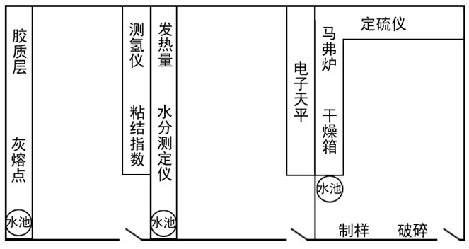 煤質(zhì)化驗(yàn)設(shè)備實(shí)驗(yàn)室設(shè)計(jì)圖